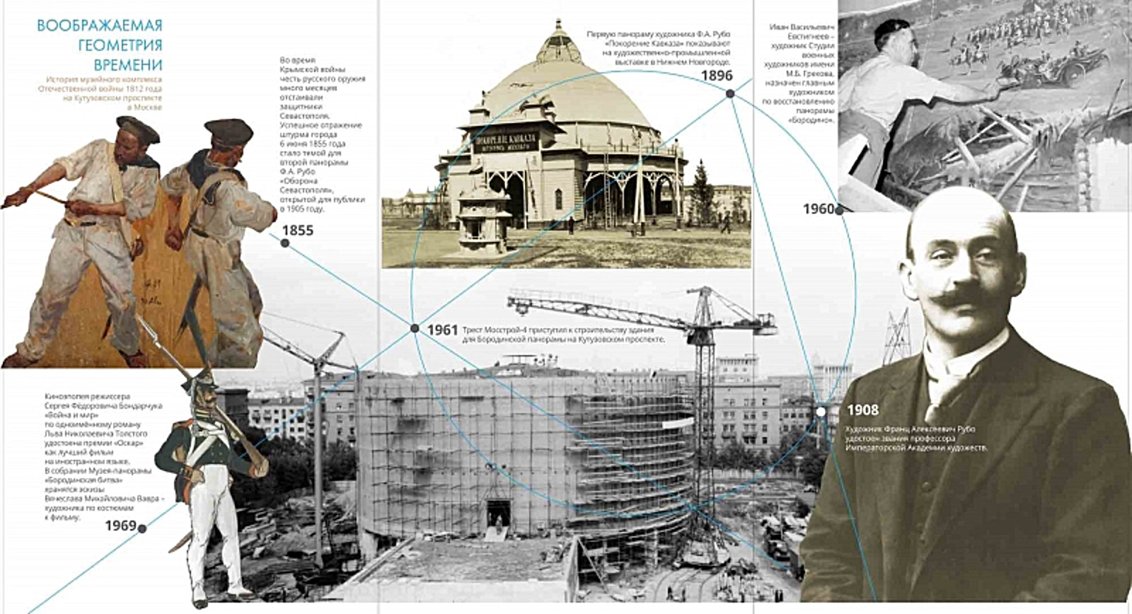 «Воображаемая геометрия времени» в музее-панораме «Бородинская битва» – события на сайте «Московские Сезоны»