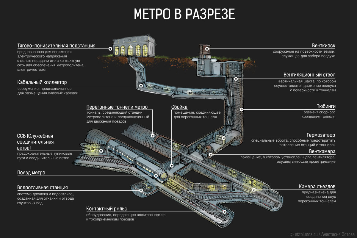 Мастер-класс «Глубокая графика. Как превратить мрачный тоннель в произведение искусства» – события на сайте «Московские Сезоны»