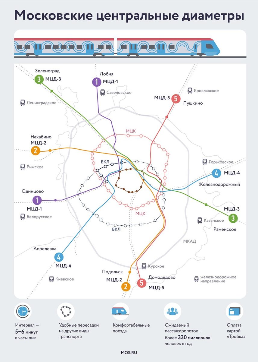 Главные строительные проекты Москвы: от нового метро до столичного  «Диснейленда»