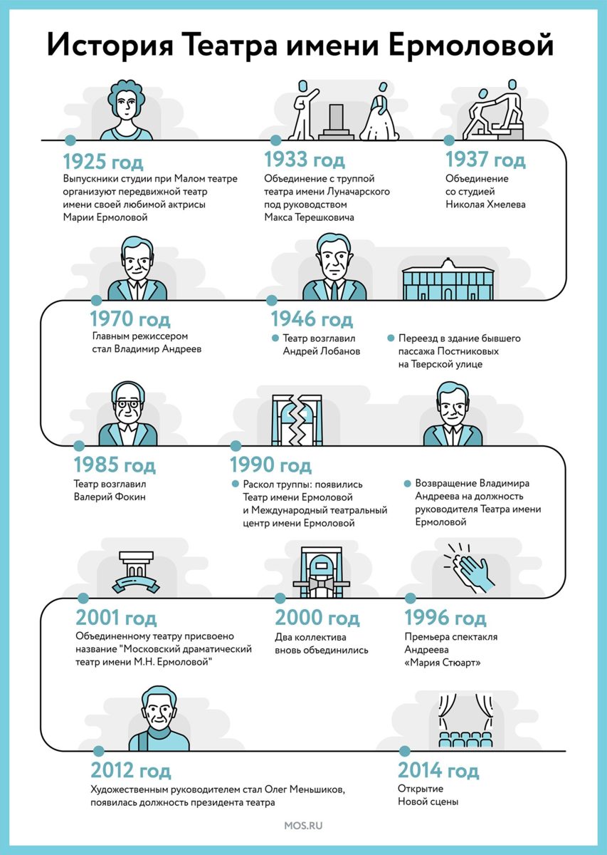 Один из старейших: как устроен Театр имени М.Н. Ермоловой