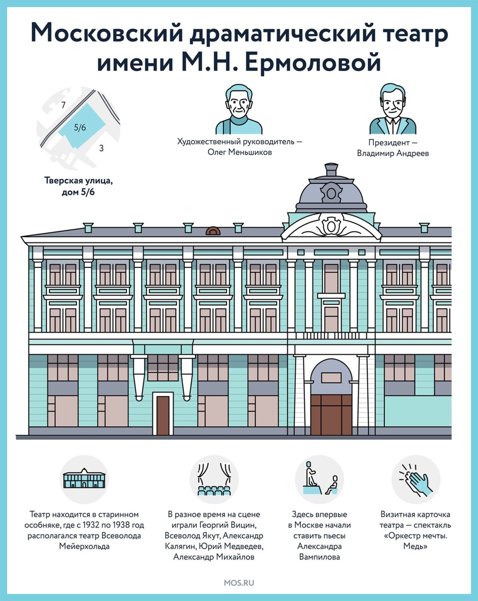 Один из старейших: как устроен Театр имени М.Н. Ермоловой