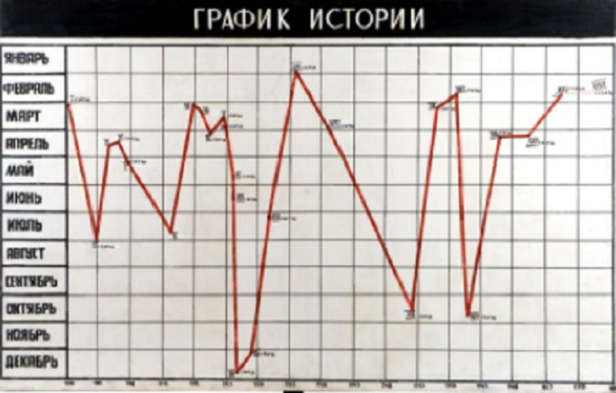 Онлайн-дискуссия «Марксизм после 1968» – события на сайте «Московские Сезоны»